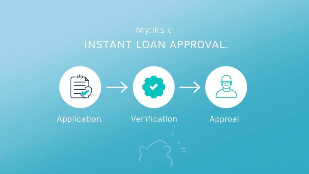 Instant Loan Approval Process