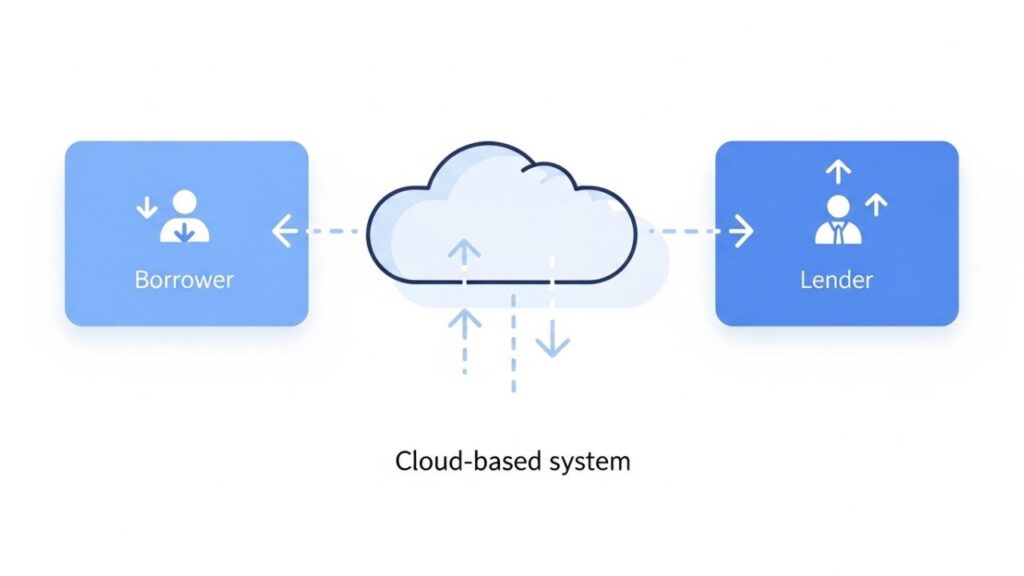 What Is TraceLoans.com