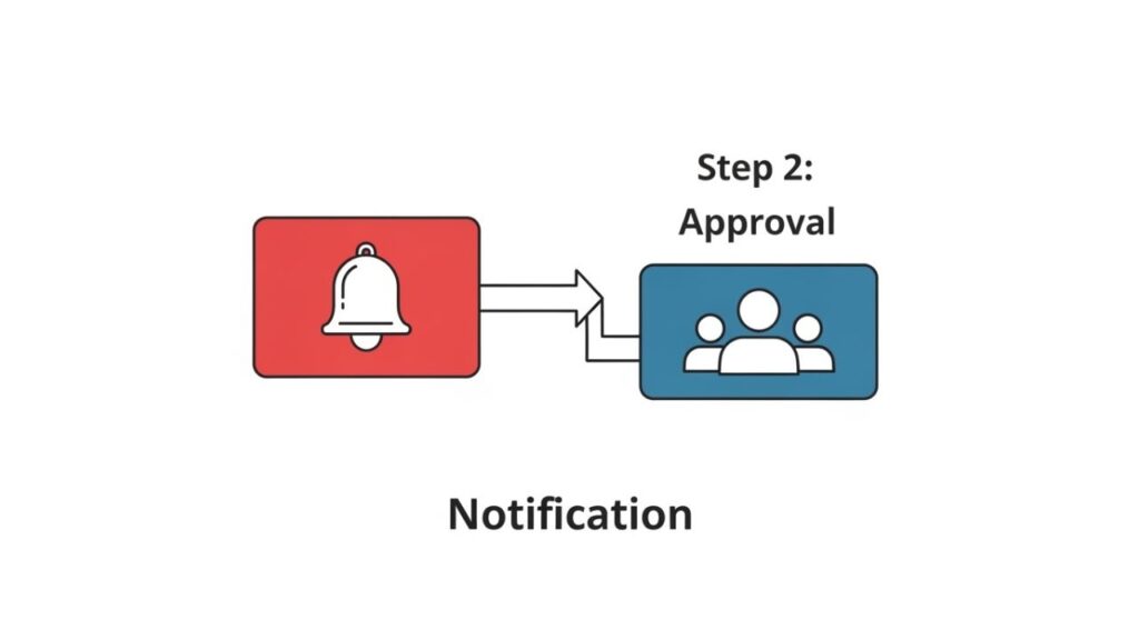 How It Works_ The Settlement Process